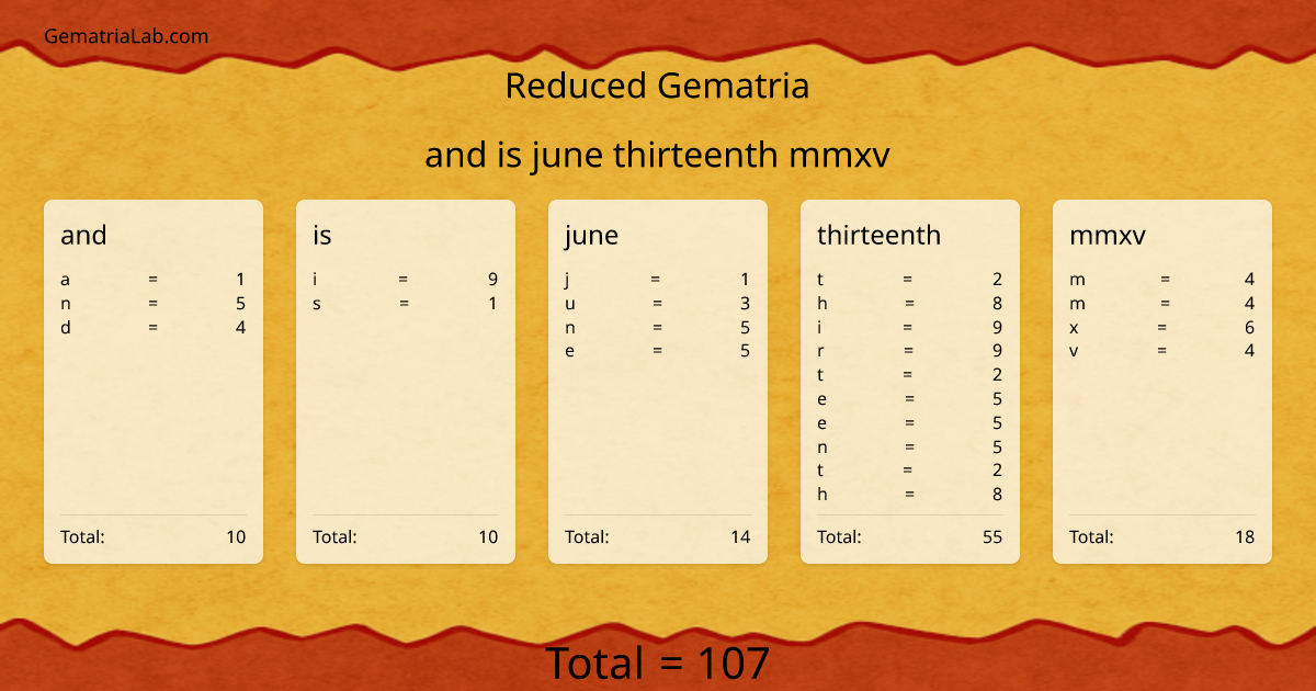 and is june thirteenth mmxv in reduced Gematria